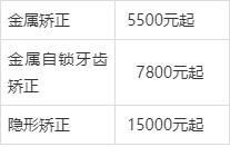 多少钱阜阳牙齿价格受哪些因素影响？尊龙AG网站2024年阜阳矫正牙齿(图3)