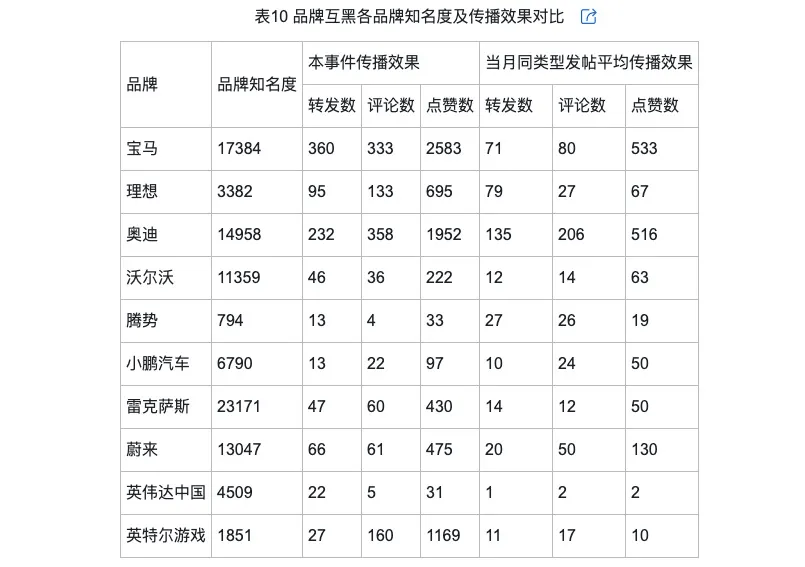 的类型及对品牌传播效果的影响尊龙凯时网网络治理品牌调侃