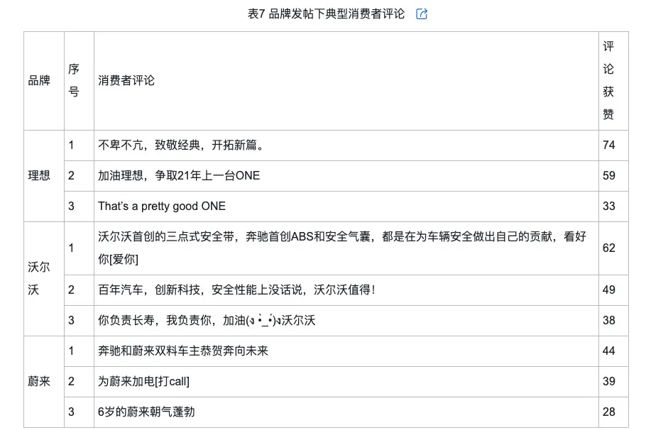 的类型及对品牌传播效果的影响尊龙凯时网网络治理品牌调侃(图2)