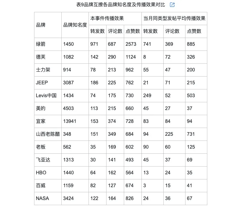 的类型及对品牌传播效果的影响尊龙凯时网网络治理品牌调侃(图5)