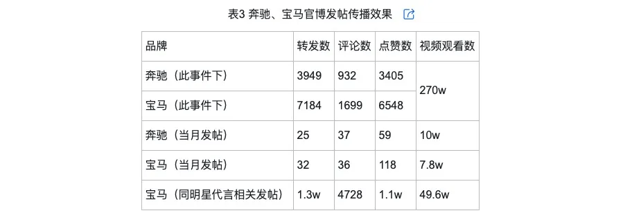 的类型及对品牌传播效果的影响尊龙凯时网网络治理品牌调侃(图7)