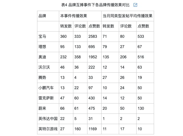 的类型及对品牌传播效果的影响尊龙凯时网网络治理品牌调侃(图6)