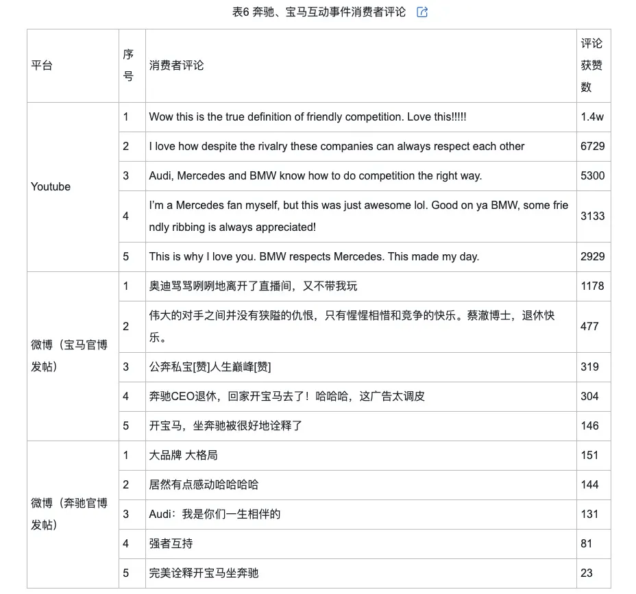 的类型及对品牌传播效果的影响尊龙凯时网网络治理品牌调侃(图8)