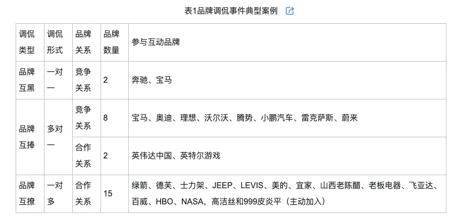 的类型及对品牌传播效果的影响尊龙凯时网网络治理品牌调侃(图10)