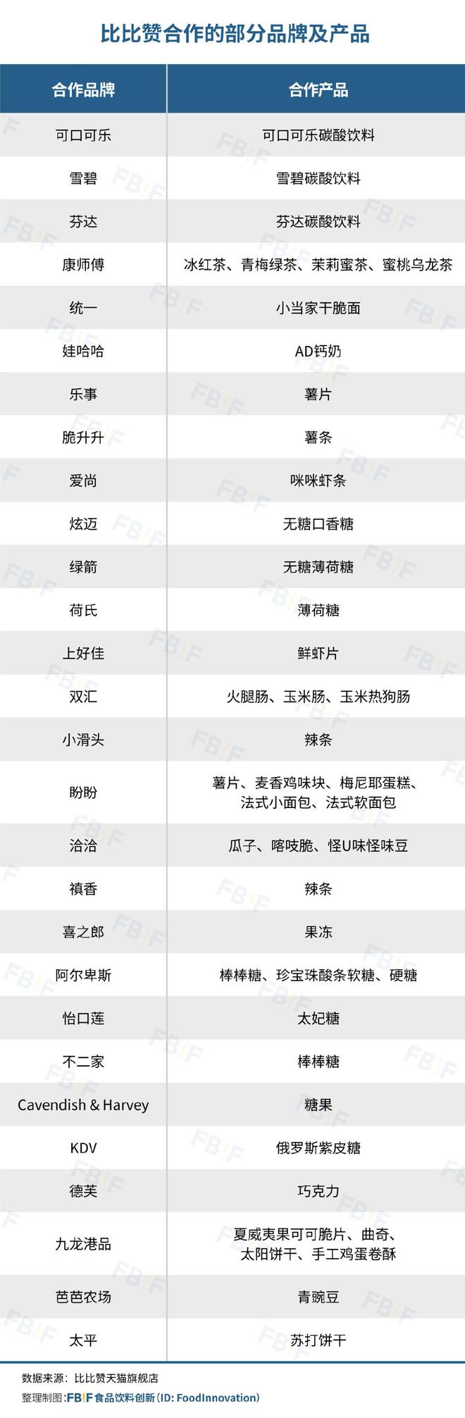 向一二线比比赞活成“线上零食量贩店”尊龙AG网站用“低价”“全品类”冲(图6)