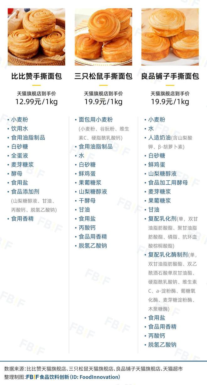 向一二线比比赞活成“线上零食量贩店”尊龙AG网站用“低价”“全品类”冲(图7)